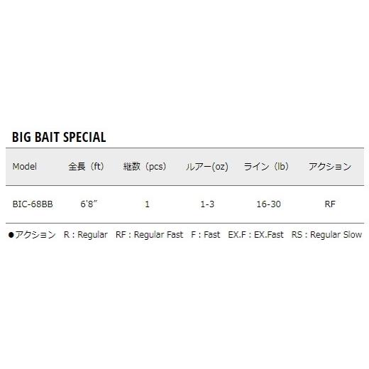 メジャークラフト 弁慶 ベイト BIC-68BB / バスロッド / majorcraft (SP)｜tsuribitokan｜02