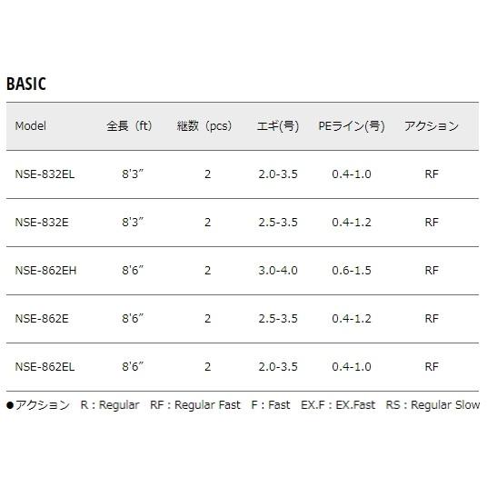 Major Craft NSE-862EH エギングロッド Major Craft エギングロッド メジャークラフト エヌワン エギング NSE