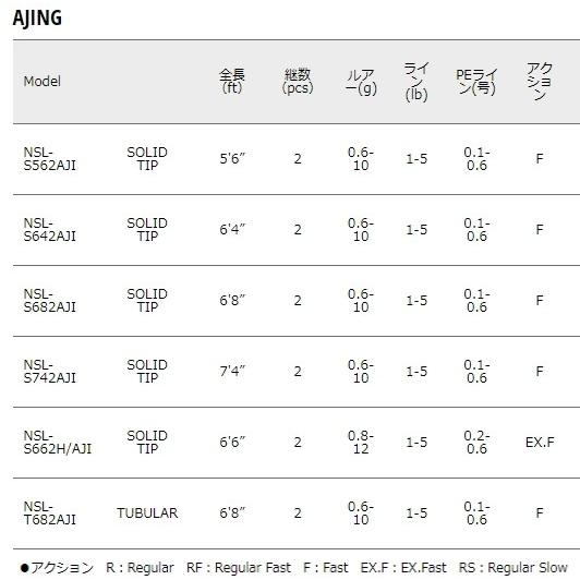 Major Craft（メジャークラフト） エヌワン ライトゲーム NSL-S742AJI