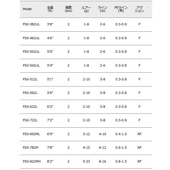Major Craft（メジャークラフト） NEW ファインテール ストリーム FSX