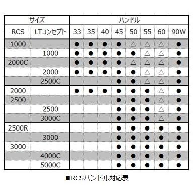 ダイワ SLPW RCS マシンカットライトハンドル 90MM ダブルハンドル / daiwa｜tsuribitokan｜02