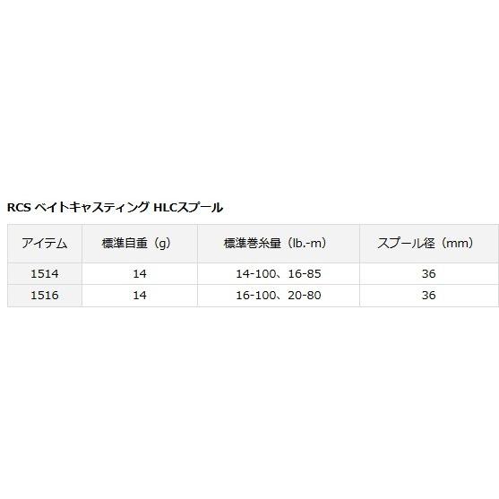 DAIWA（ダイワ） SLPW RCS ベイトキャスティング HLCスプール 1516
