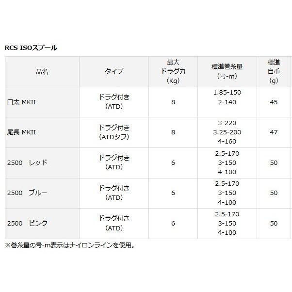ダイワ RCS ISOスプール 尾長 MKII / daiwa : 4560454386649 ダイワ RCS ISOスプール 尾長 MKII / daiwa : 4560454386649