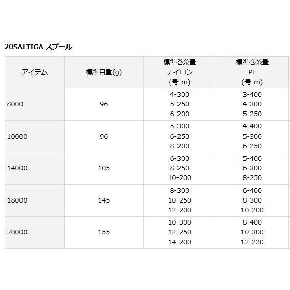 DAIWA（ダイワ） SLPW 20 ソルティガ SALTIGA スプール 20000 / daiwa