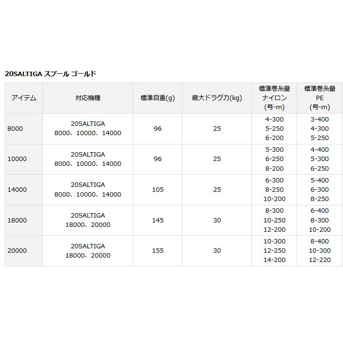DAIWA（ダイワ） SLPW 20 ソルティガ SALTIGA スプール 10000 ゴールド