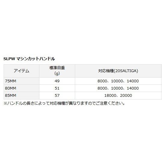 ダイワ SLPW マシンカットハンドル 75MM / daiwa (置き配可 送料450円)_1