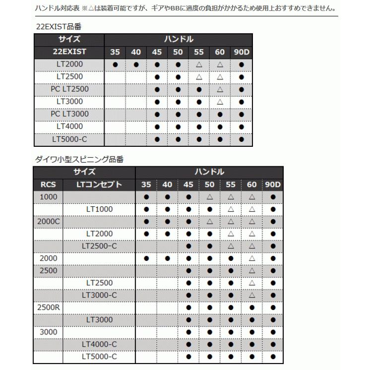 ダイワ SLPW 22RCS マシンカットライトハンドル 35MM / daiwa｜tsuribitokan｜02