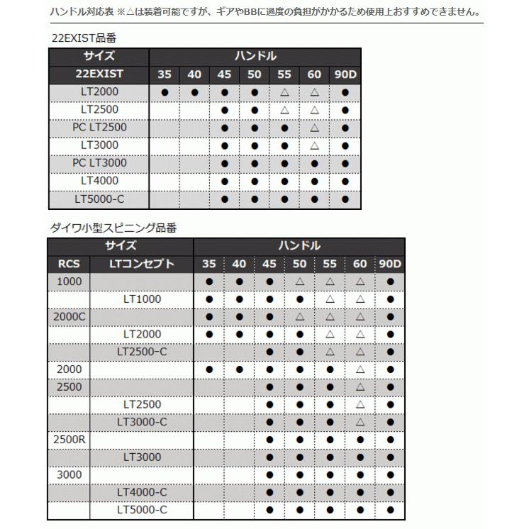 ダイワ SLPW 22RCS マシンカットライトハンドル 55MM / daiwa (置き配可 送料450円)_1