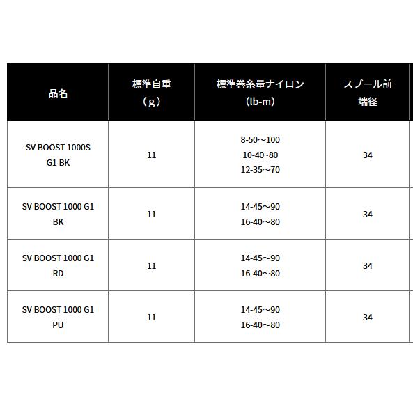 Bobine (Spool) Daiwa/SLP Works SV Boost 1000S G1 - Pour Moulinet Baitcasting - Neuf Japon