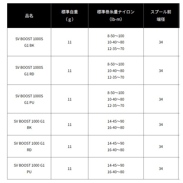 ダイワ SLPW RCSB SV BOOST 1000S スプール G1 パープル / daiwa_1