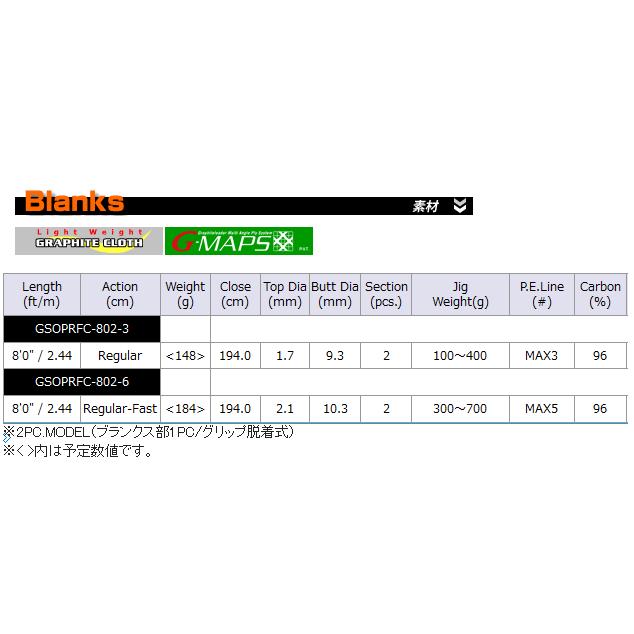 ジギングロッド オリムピック グラファイトリーダー プロトン タイプ-F GSOPRFC-802-3 (O01) (SP) オリムピック グラファイトリーダー プロトン タイプ GSOPRFC
