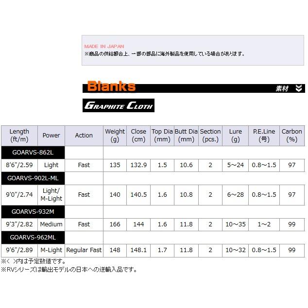 (ポイント3倍) シーバスロッド オリムピック グラファイトリーダー 16 アルジェントRV GOARVS-902L-ML (OT) (SP) アルジェントRV 902L