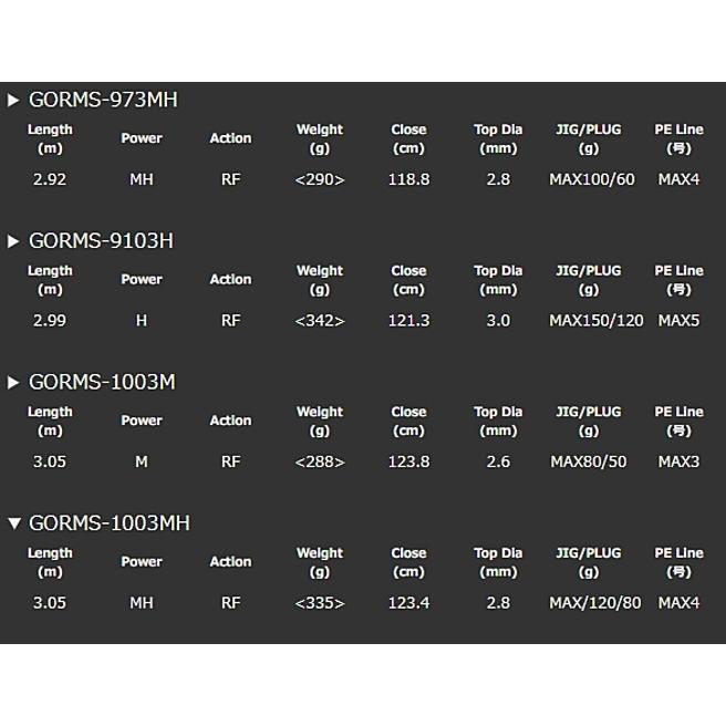 オリムピック グラファイトリーダー OLM リモート GORMS-1003MH オリムピック(OLYMPIC) 19リモート GORMS-1003MH リモート(ショアジギ