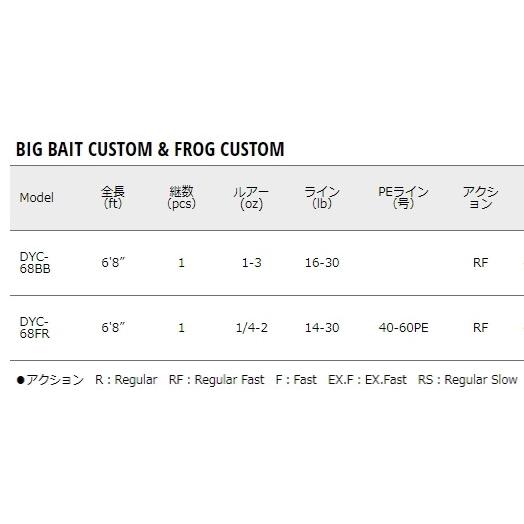 Major Craft（メジャークラフト） デイズ ベイト DYC-68BB / バス