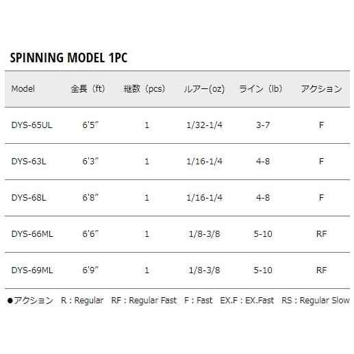 メジャークラフト デイズ スピニング DYS-65UL / バスロッド / majorcraft (SP)｜tsuribitokan｜02