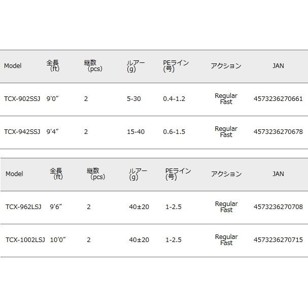 Major Craft メジャークラフト トリプルクロス スーパーライト