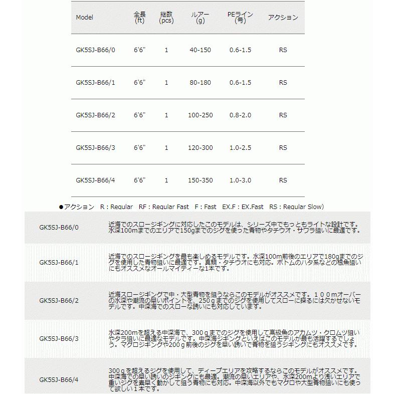 動作確認 メジャークラフト ジャイアントキリング 5G スロージギングモデル GK5SJ-B66/2 (ベイト) / ジギングロッド 船竿 (OT) (SP) 【2123336838】(13324円)