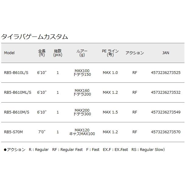 メジャークラフト レッドバック 5G タイラバゲームカスタム RB5-S70M (スピニングモデル) / 鯛ラバロッド / majorcraft (SP)｜tsuribitokan｜02