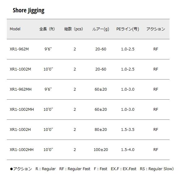 メジャークラフト クロスライド 1G XR1-962MH / ショアジギングロッド / majorcraft (SP)_3
