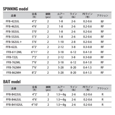 メジャークラフト ファインテール ビギンズ FFB-B422UL ベイトモデル / トラウトロッド majorcraft (SP)_2