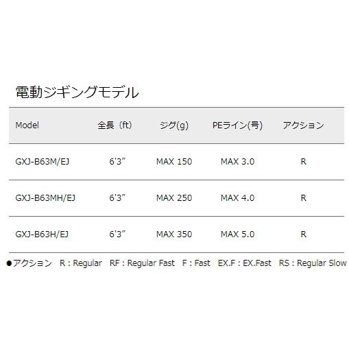 ポイント3倍 メジャークラフト ジャイアントキリング ジギングモデル Gxj B63mh Ej お取り寄せ フィッシングストア 釣人館 通販 Yahoo ショッピング