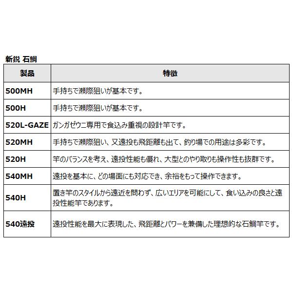 磯竿 ロッド コム (Rod.com) 新鋭 石鯛 500MH / イシダイ竿 底物竿 釣具 rod-com (SP)