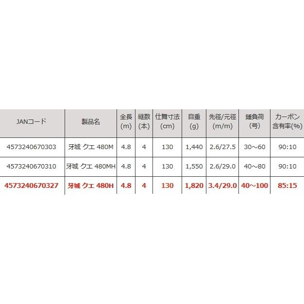 Rod.com 磯竿 ロッド コム 牙城 クエ 480H / くえ竿 底物竿 釣具 rod