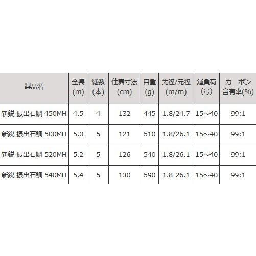 Rod.com 磯竿 ロッド コム 新鋭 振出石鯛 500MH / イシダイ竿 底物竿