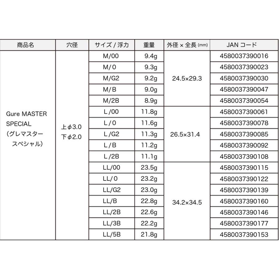 オカケンクラフト グレマスタースペシャル M 2B / 岡田建治