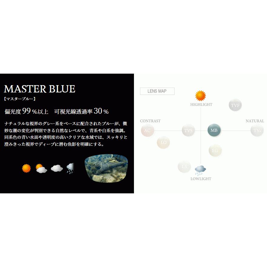 zeal ジール 偏光サングラス オプティクス ゼクー バロン ジャケット