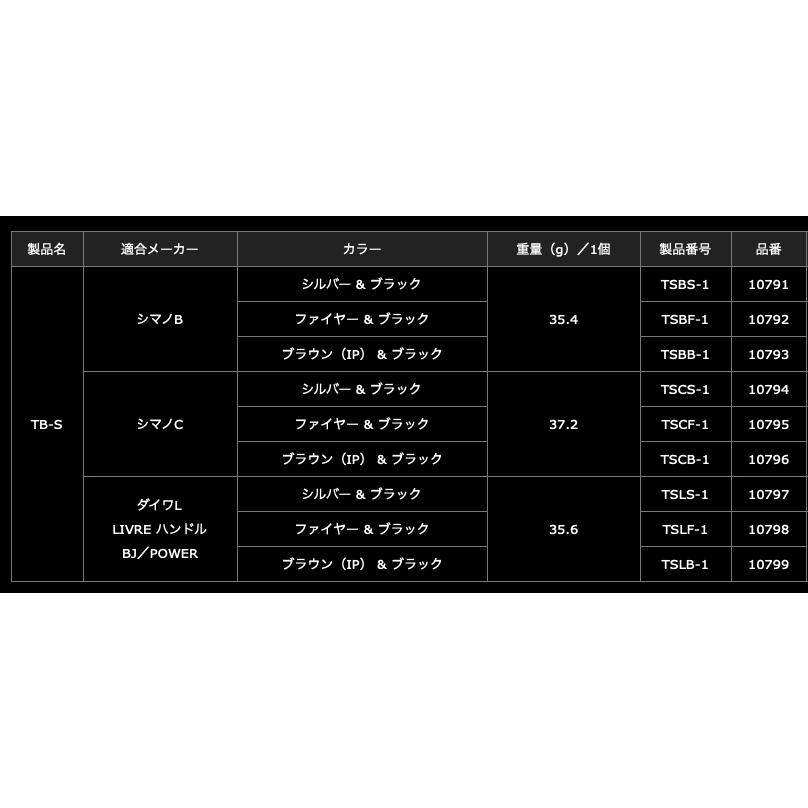 メガテック リブレ 10794 TSCS-1 ノブ単体TB-S シマノC用 1個 シルバー