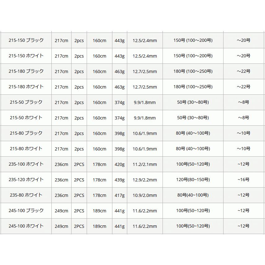 船竿 ピュアテック ゴクスペ 無限ピュア船 Purple Edition 180-120