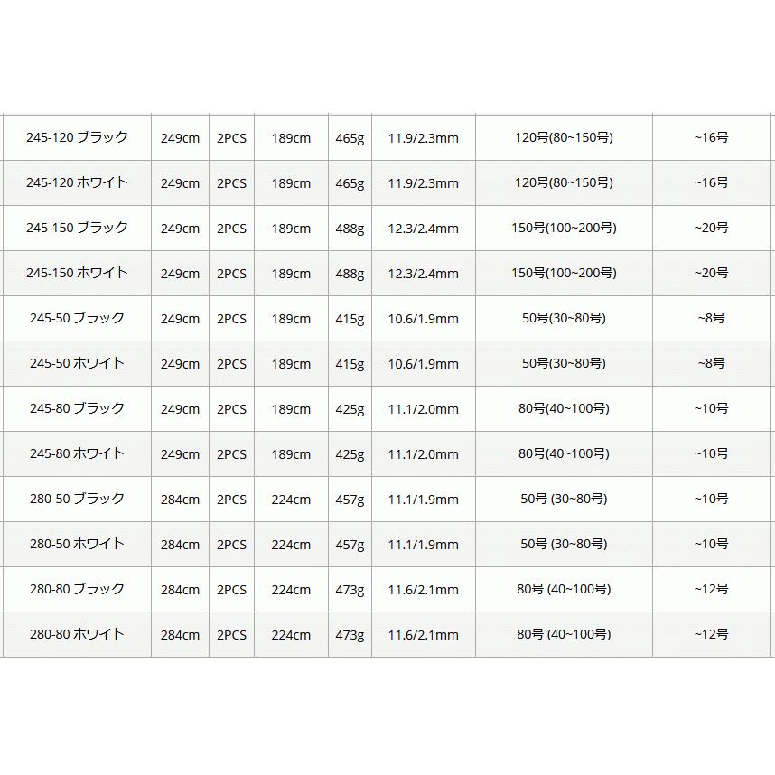 船竿 ピュアテック ゴクスペ 無限ピュア船 Purple Edition 215-80