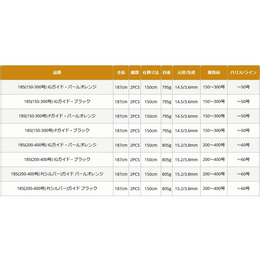 船竿 ピュアテック ゴクスペ グランドエボ R (GrandEvo R) 185(150-300