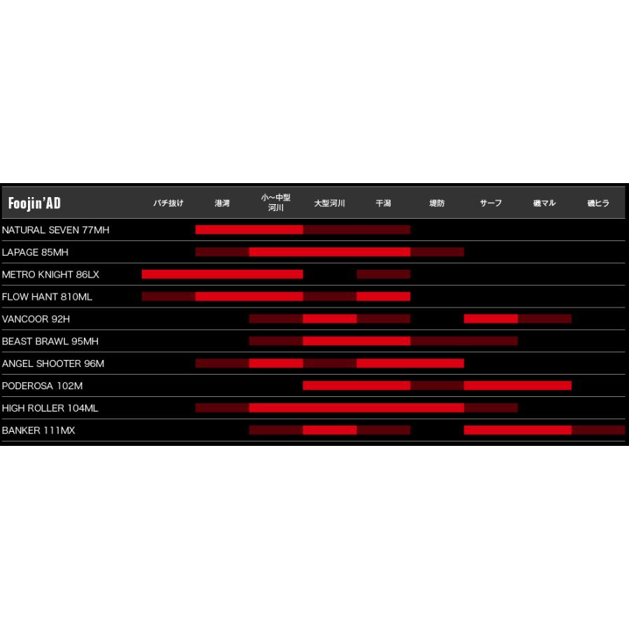 APIA シーバスロッド アピア 風神AD ラパージュ 85MH / 釣具 apia (SP