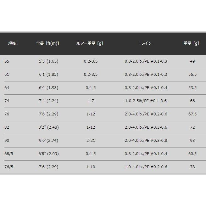 APIA ルアーロッド アピア グランデージ ライト (GRANDAGE LITE) 55
