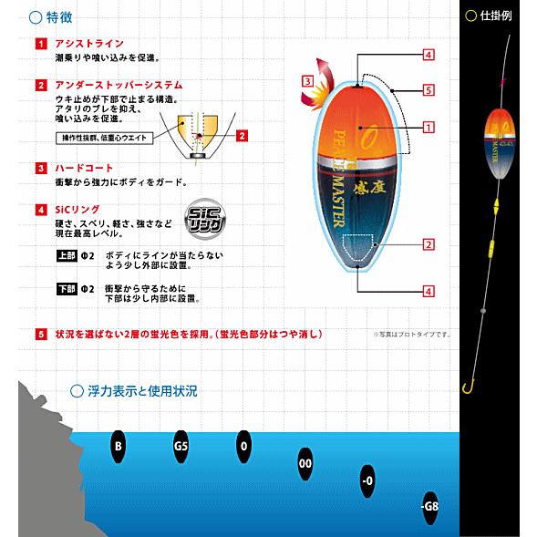 DUEL（デュエル） TGピースマスター 感度 -0/PG / メール便可 / 釣具