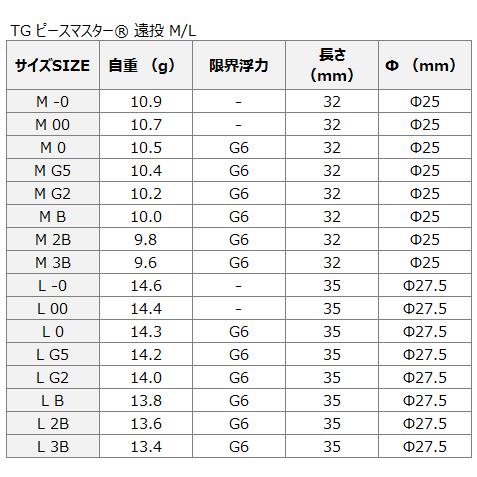 デュエル TGピースマスター 遠投 Mサイズ 2B/PG / メール便可 / 釣具｜tsuribitokan｜05