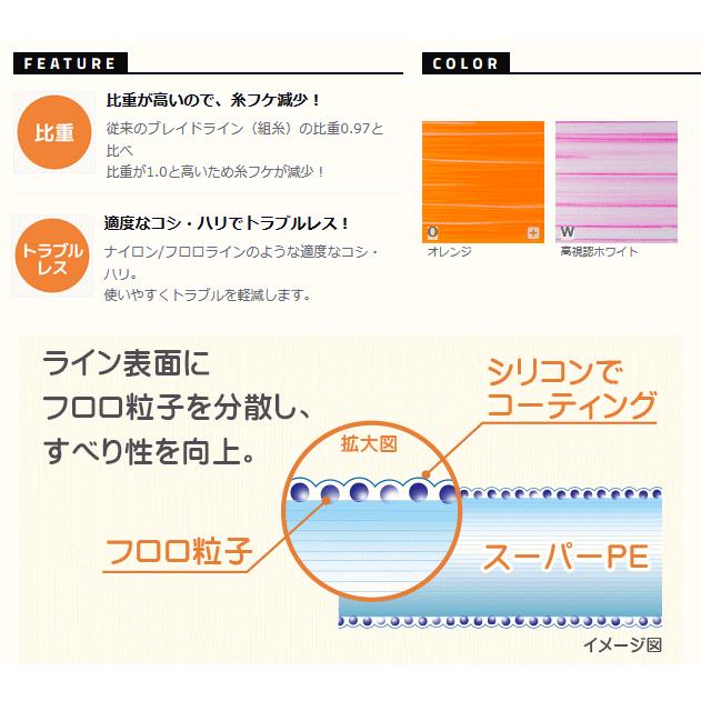 【ポイント3倍】 デュエル アーマード フロロ エギング H4124 150m 1.0号 高視認ホワイト / メール便可 / 釣具｜tsuribitokan｜02