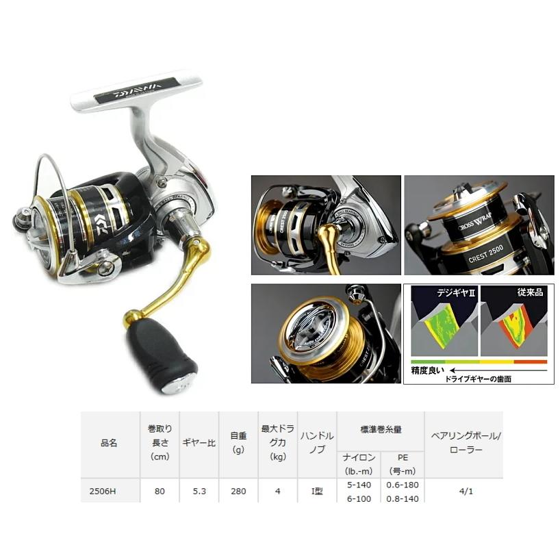 エギング入門 10点セット ダイワ クレスト 2506 ライトエギング 8 6ft エギ他 送料無料 釣人館ますだyahoo 店 通販 Yahoo ショッピング