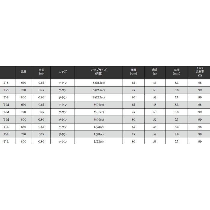 宇崎日新 ゼロサム磯 X4 ひしゃく T-S 750 / 釣具 / nissin