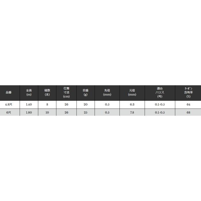 宇崎日新 小鮒丹 陣 6尺 1.80m / / コブナ タナゴ竿 / 釣具 / nissin