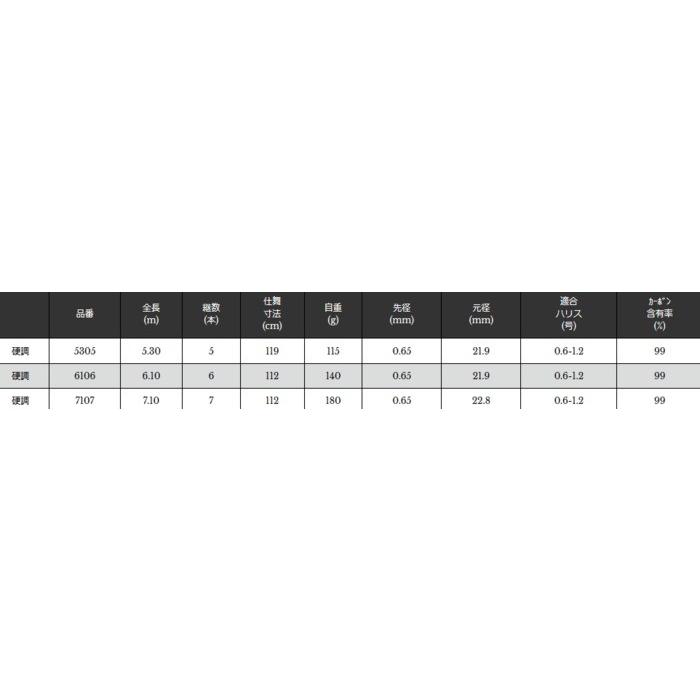 宇崎日新 エリクシア 抜メバル 硬調 6.10m / 釣具 / nissin (SP