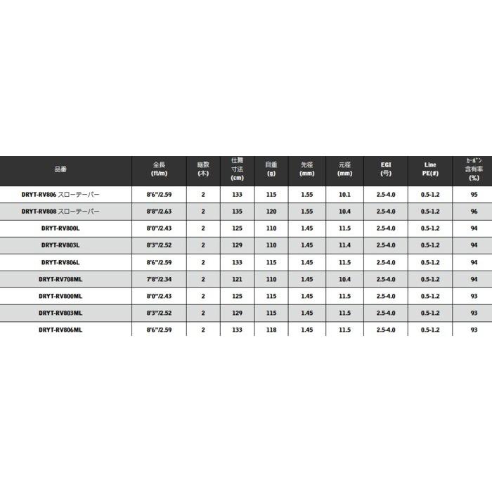 宇崎日新 エギングロッド ドリームス 夢墨 (ゆめすみ) トルザイト RV