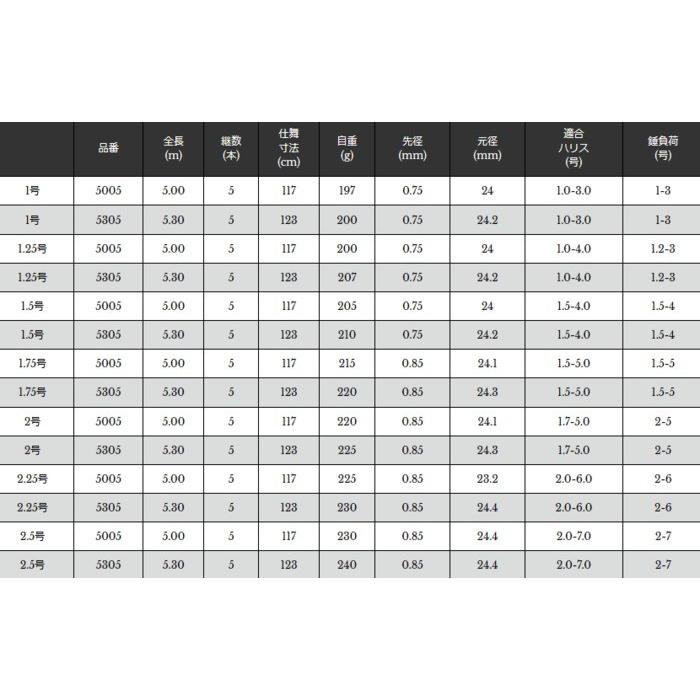 磯竿 宇崎日新 イングラム 磯 CIM 1号 5.30m / 釣具 / nissin (SP)｜tsuribitokan｜02