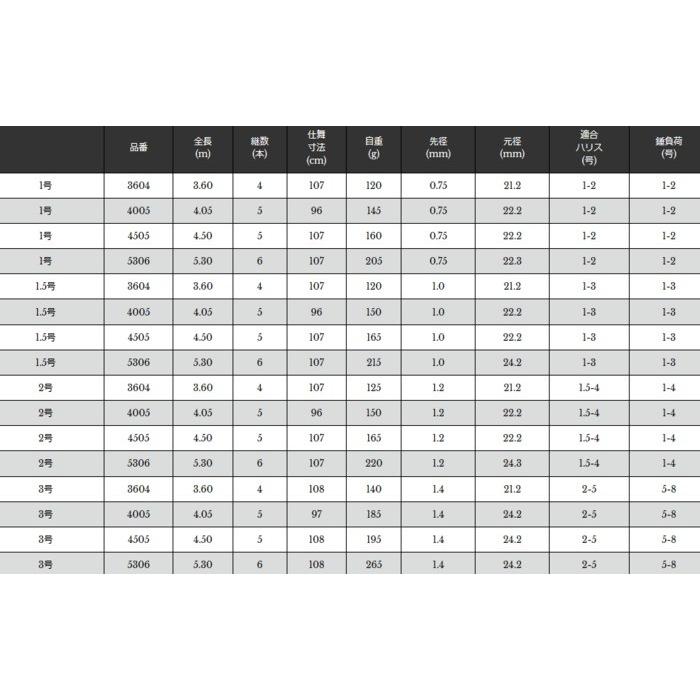 宇崎日新 プロステージ エクシード磯 2.5号遠投 5.30m / 磯竿 (SP