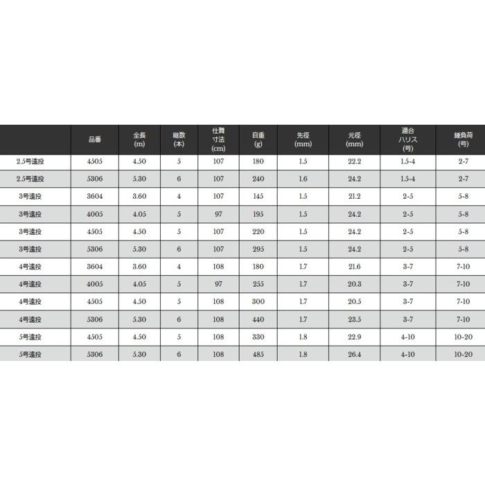 磯竿 宇崎日新 プロステージ エクシード磯 5号遠投 4.50m / 釣具 / nissin (SP)の画像