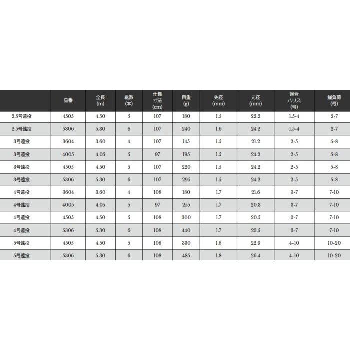 磯竿 宇崎日新 プロステージ エクシード磯 5号遠投 5.30m / 釣具 / nissin (SP)｜tsuribitokan｜03