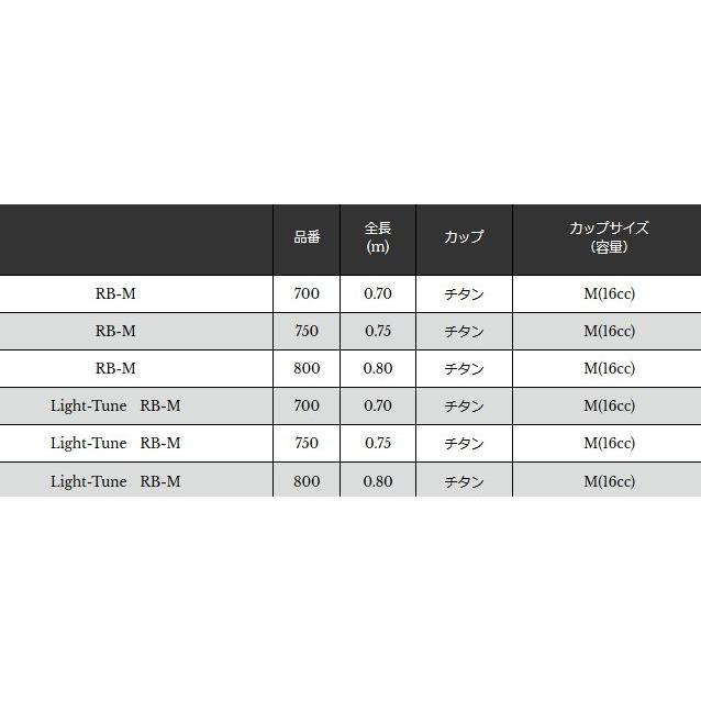 宇崎日新 ゼロサム 弾 ひしゃく Light-Tune RB-M 700 / 撒き餌杓