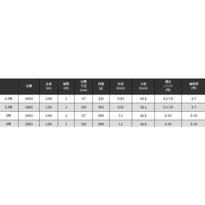 宇崎日新 ロッド イングラムISO CIM 2.5号500 【公式通販】